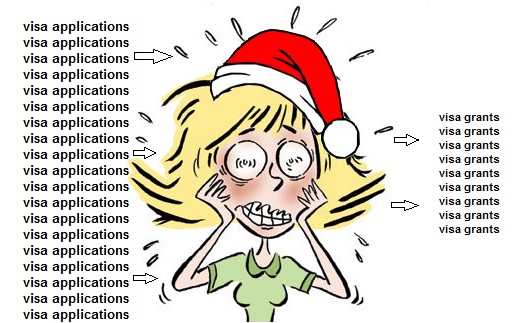 Tourist visas and Christmas – patience please!