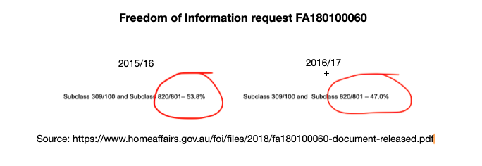 Visa rejection statistics
