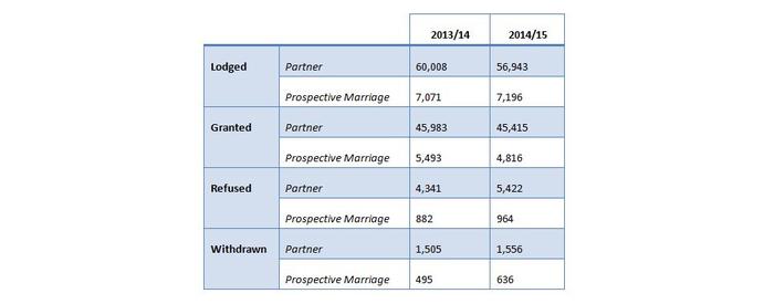 Visa rejection statistics
