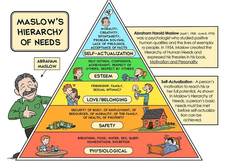 Basic Needs – Significance with Australian Filipina relationships