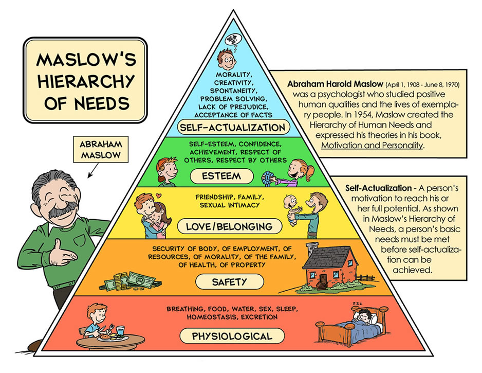 maslow