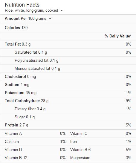 poor nutritional value of rice, which makes up a large proportion of the filipino diet