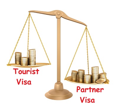 Australian tourist visa application charge (VAC) is much cheaper than a partner visa application charge. Why is that?
