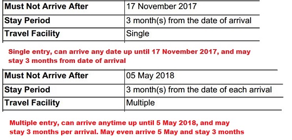 single entry or multiple entry visa conditions for australian tourist visas from Philippines to Australia